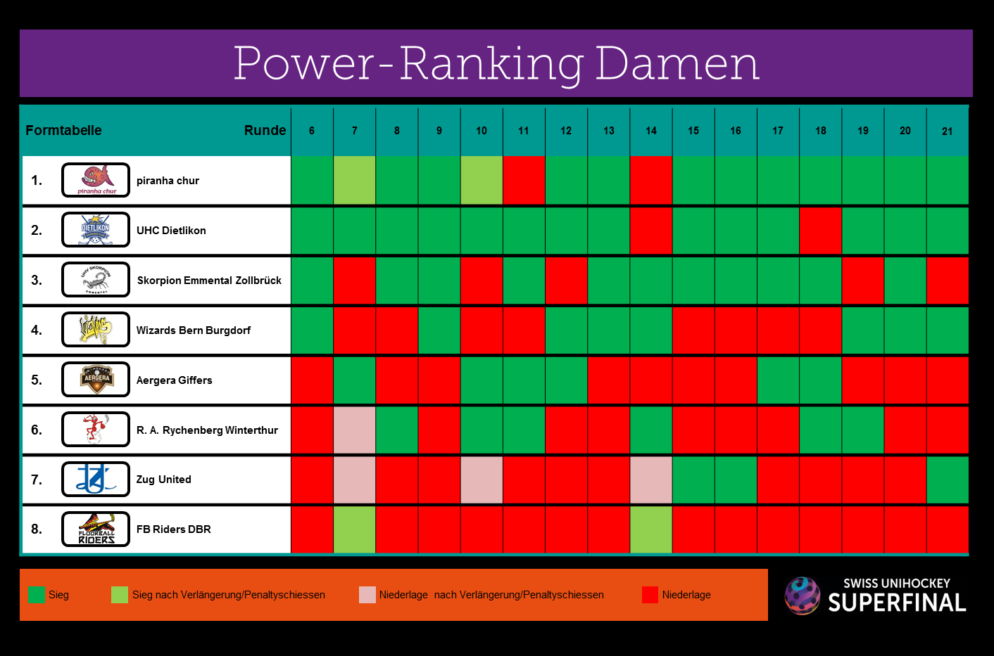 16032015_Power-Ranking Damen.png