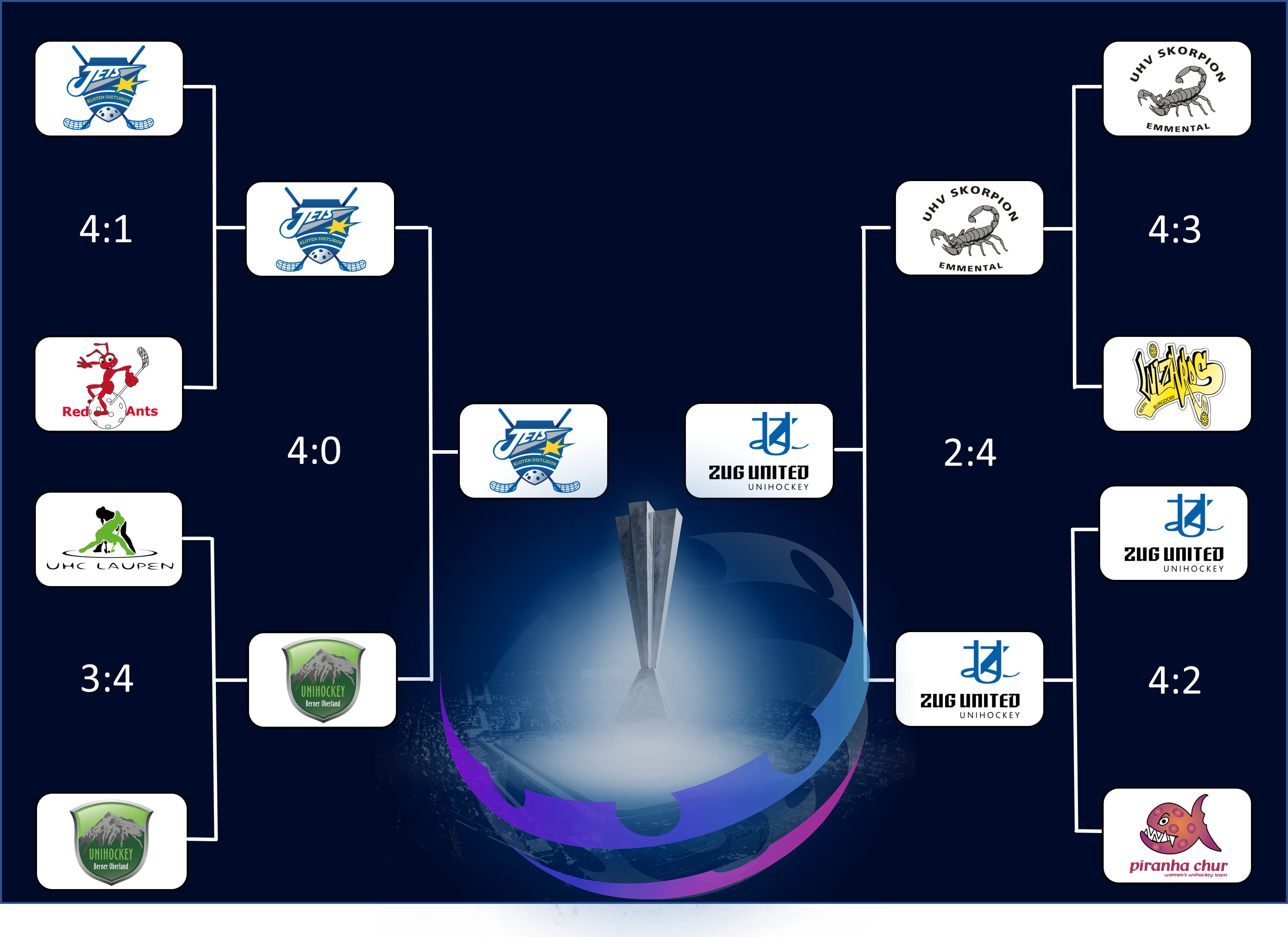 weg in den final frauen.png
