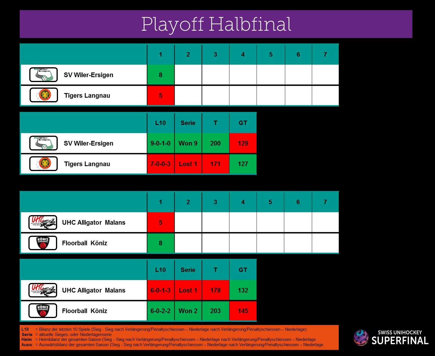 Supergrafics Halbfinal herren nach Spiel 1.png