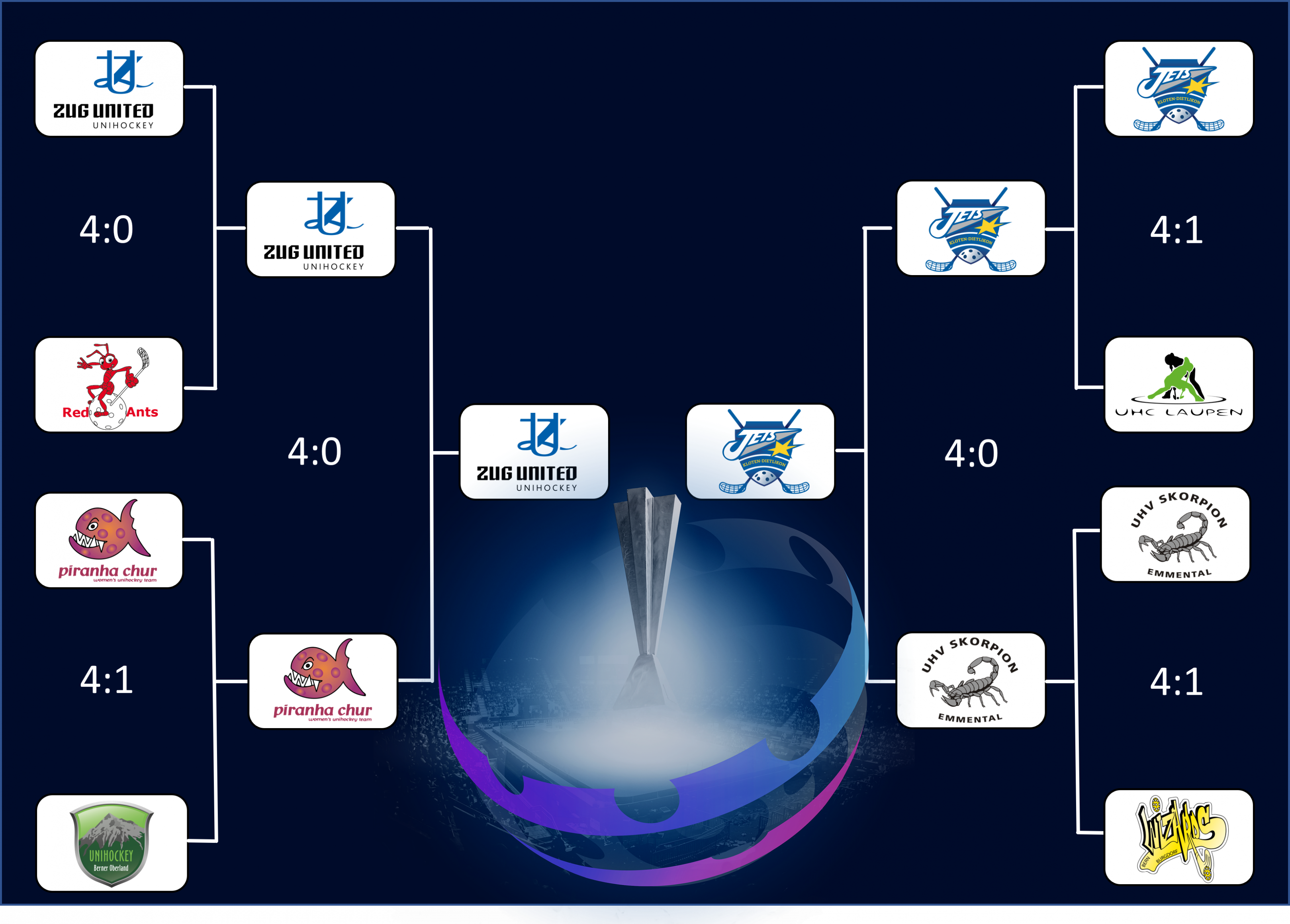 Road to Superfinal Frauen.png